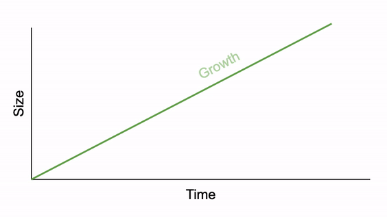 Accelerate Growth