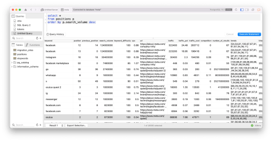 Sorting keywords by search volume