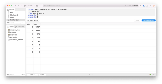 Grouping keywords by search volume
