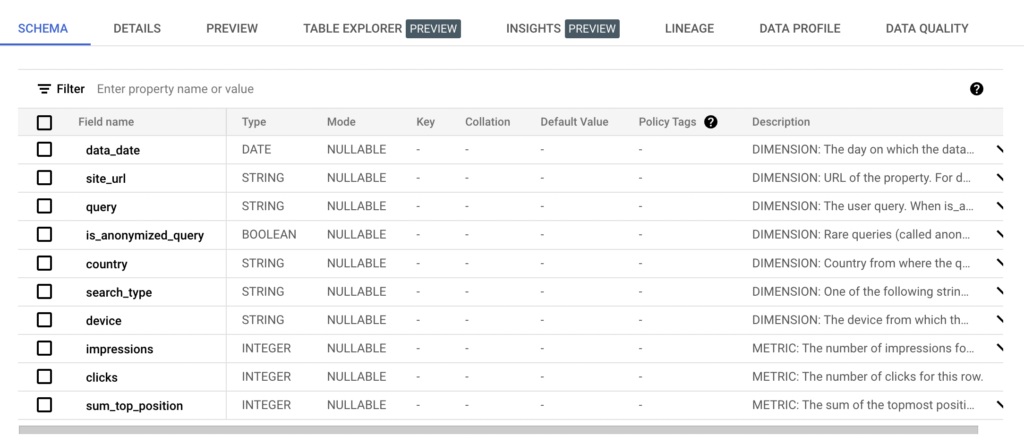 BigQuery table schema showing the populated Description column