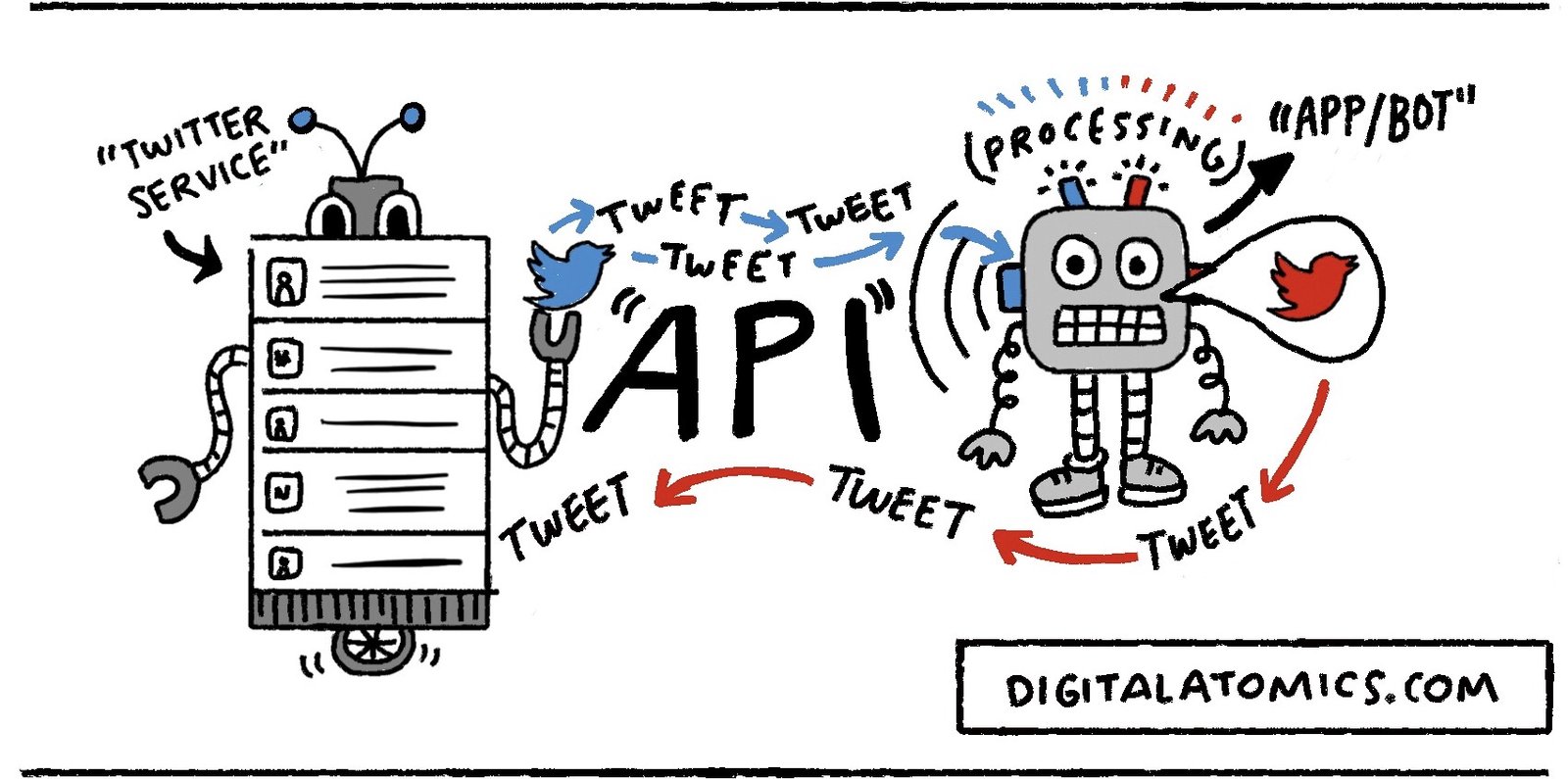 Example Twitter Bot