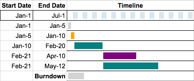 Google Apps Gantt Chart