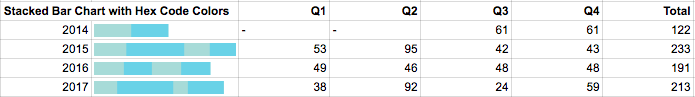 google-spreadsheet-stacked-bar-chart-sparkline-with-max