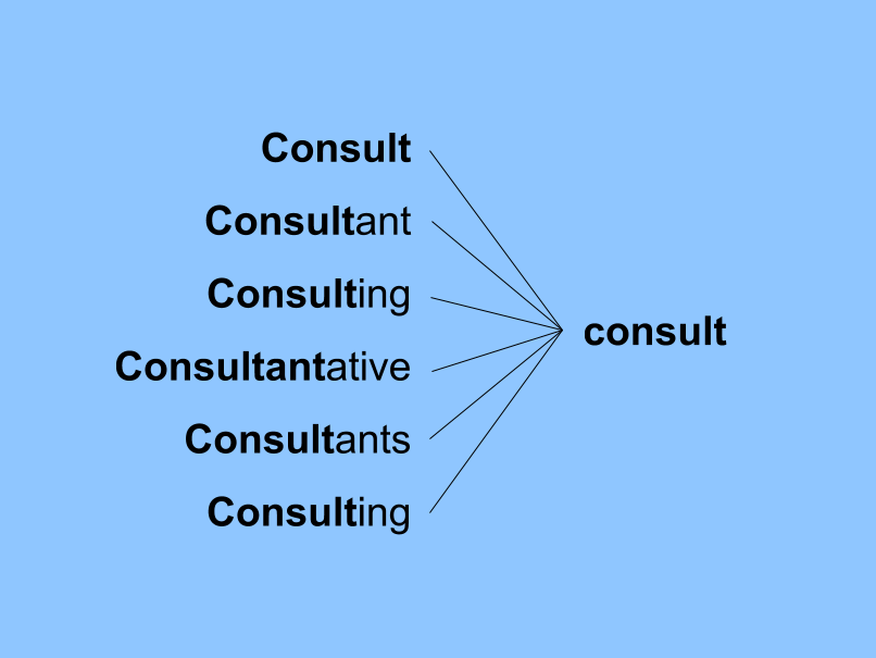 Keyword Stemming Example