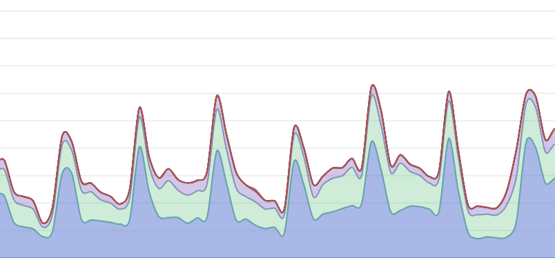 Crawl Logs from Googlebot