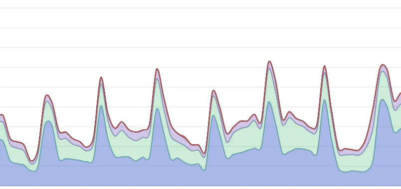 Crawl Logs from Googlebot