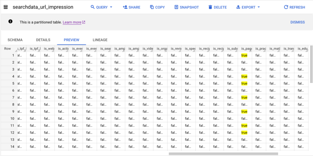Lot's of boolean columns that describe how the URL was displayed in a SERP