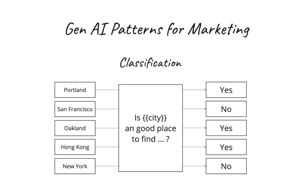 Gen AI Classification