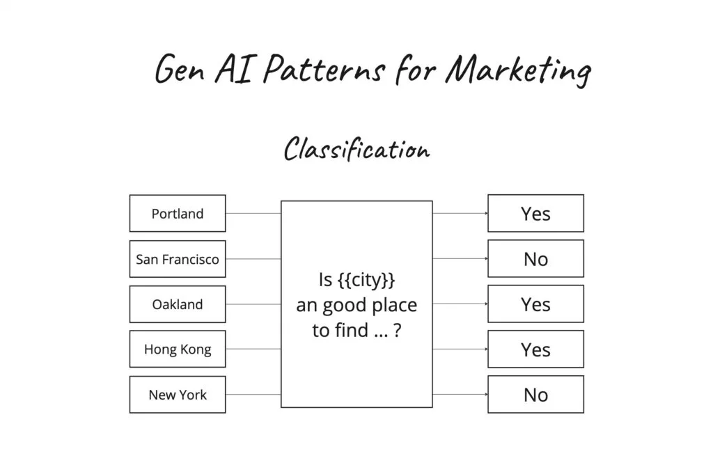 Gen AI Classification