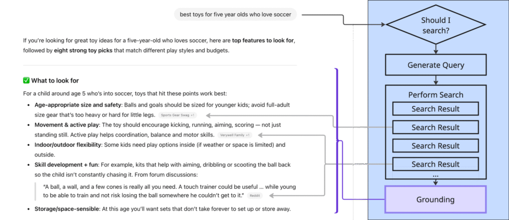 ChatGPT Search Grounding Process